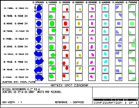 Spot Matrix 375 to 700nm Full Field